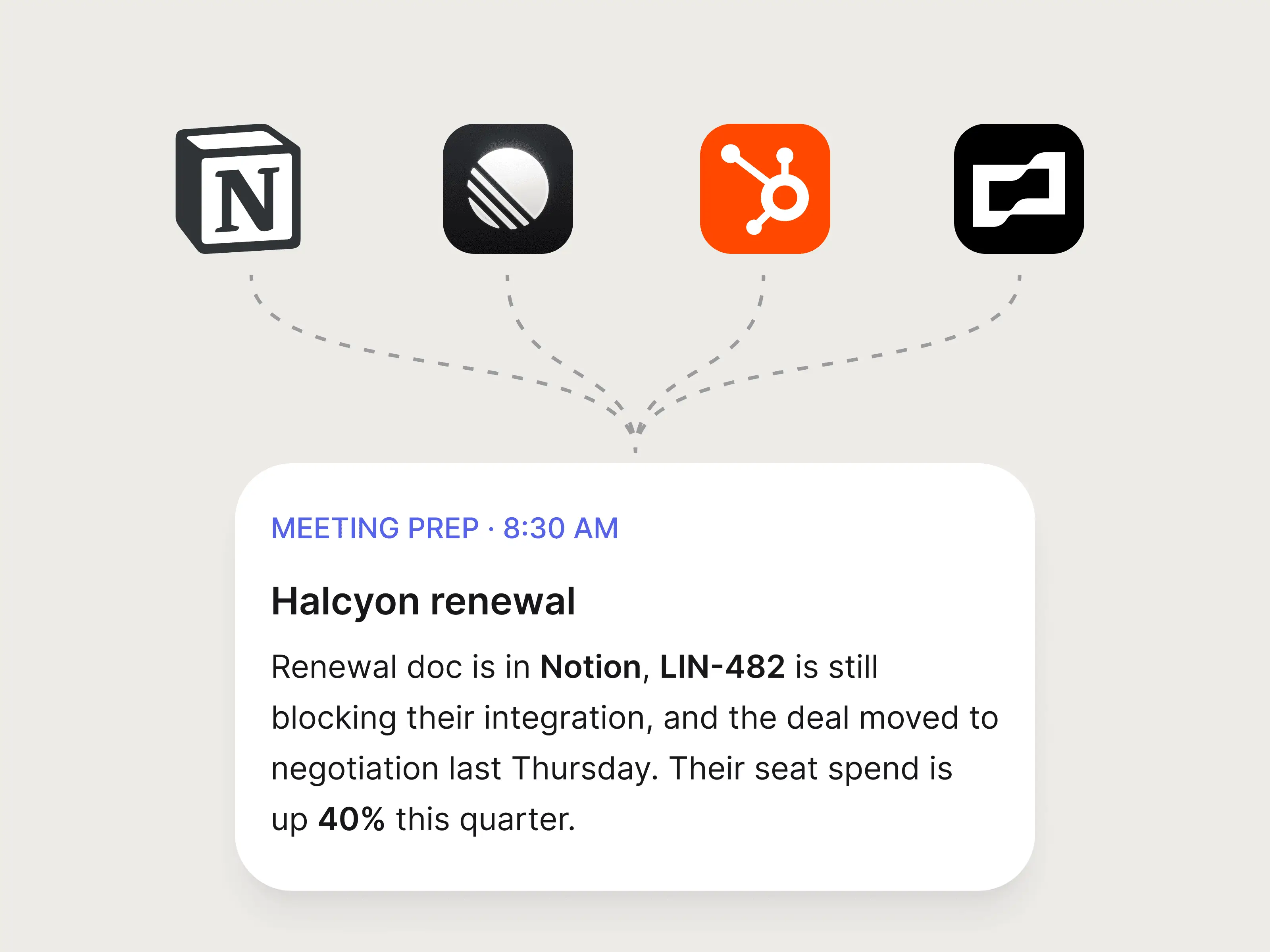 A meeting prep brief assembled from Notion, Slack and Linear